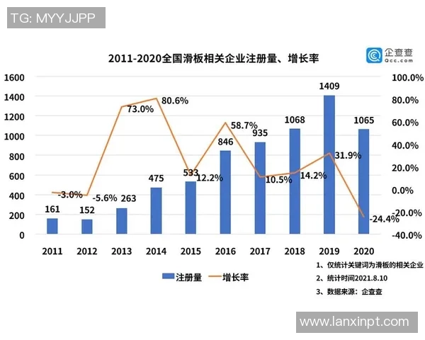 上海滑板队节奏表现深度数据分析与趋势探讨
