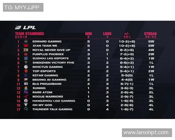 RNG战队在英雄联盟配合排名中创下新高展现团队默契与实力