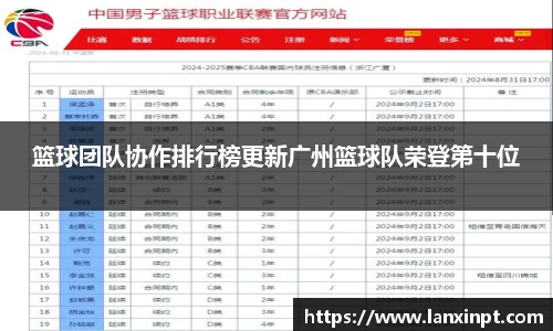 篮球团队协作排行榜更新广州篮球队荣登第十位