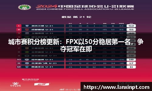 城市赛积分榜更新：FPX以50分稳居第一名，争夺冠军在即