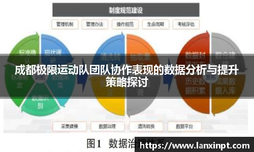 成都极限运动队团队协作表现的数据分析与提升策略探讨